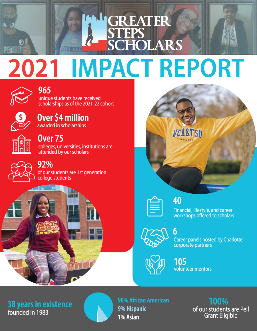 Greater Steps 2021 Infographic