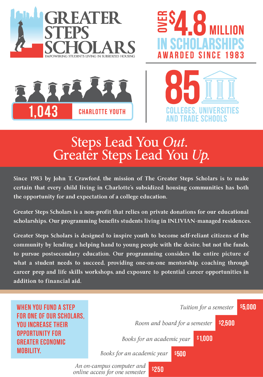 Greater Steps 2025 Infographic